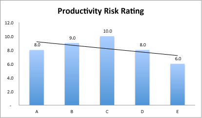 F risk rating chart